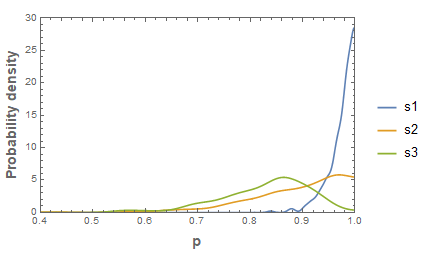 Overlayed nonparametric density estimates