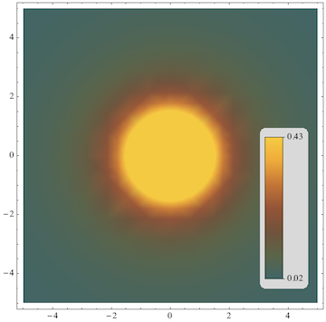 density plot