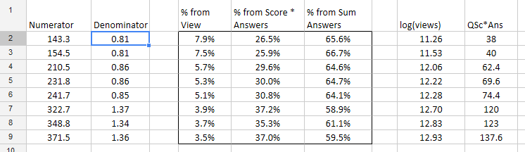 As-is Collider values