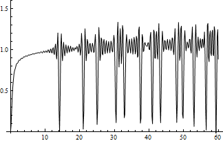 Fourier transform