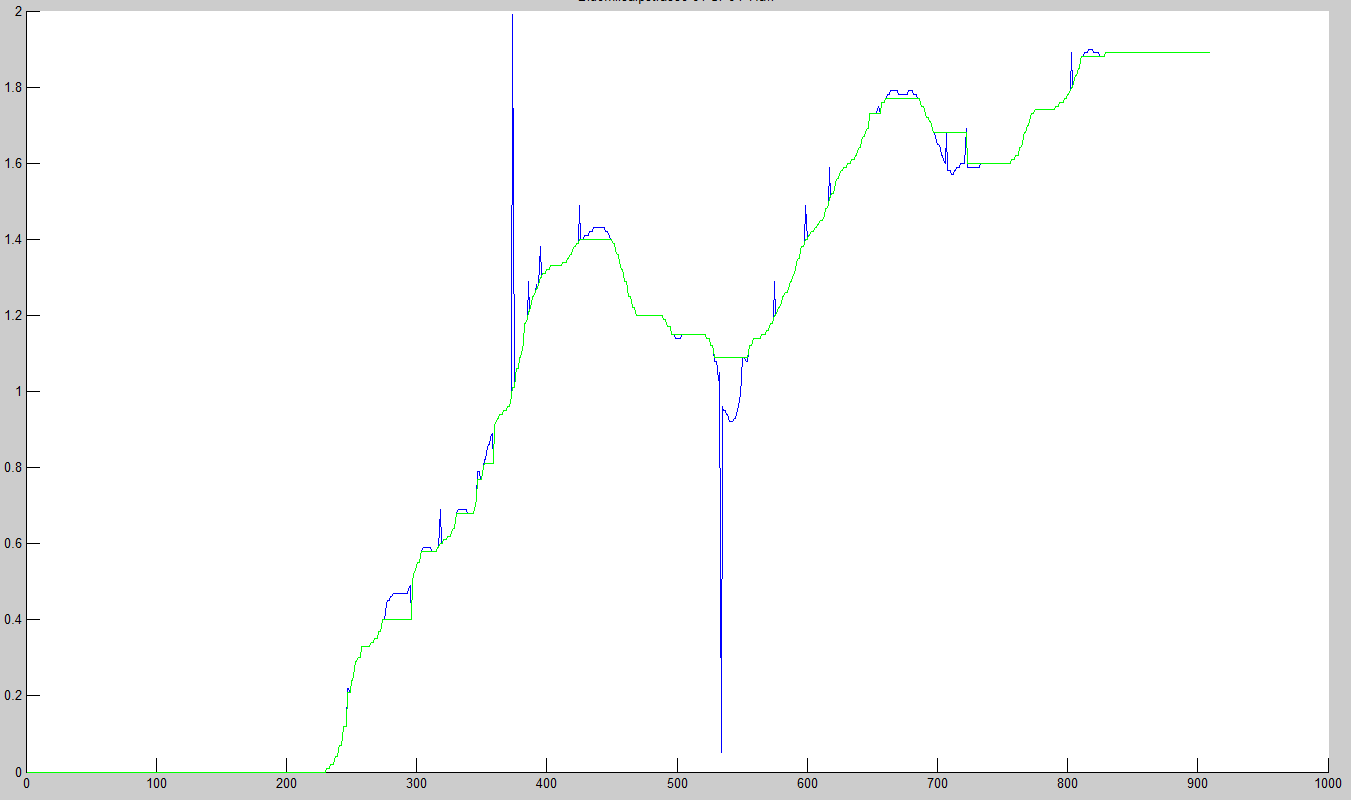 Sample Signal, green: Median filter from one of the Answers