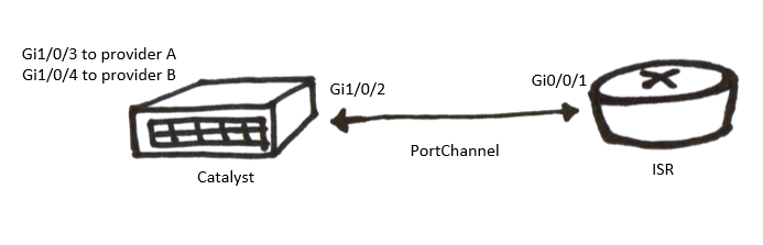 network sketch