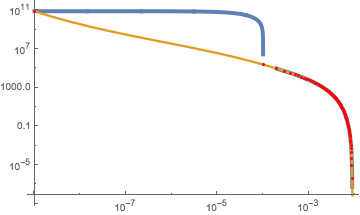 Mathematica graphics