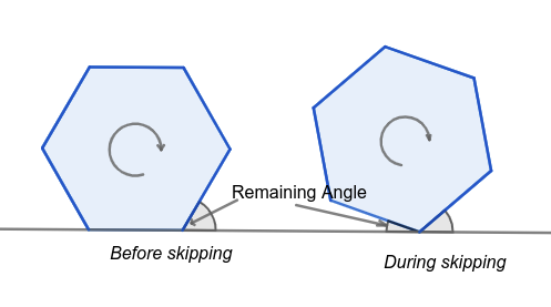 Hexagon skipping