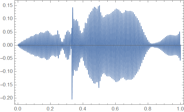 Mathematica graphics