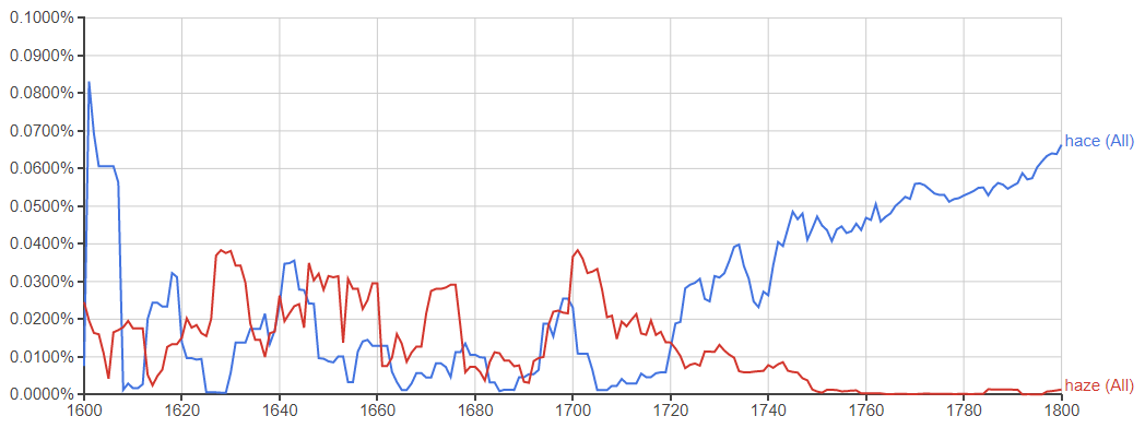 "Haze" vs "hace"