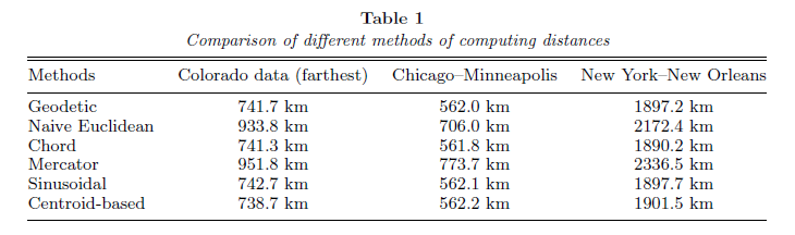 On geodesic distance modeling and spatial analysis (2004) - S. Banerjee