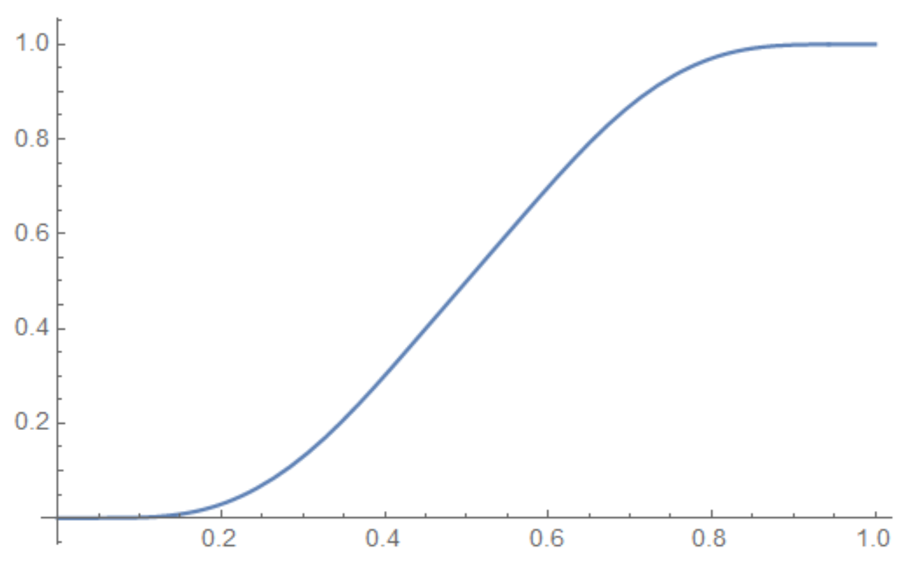 Fabius graph