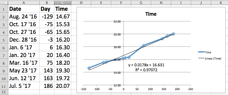 Graph of chat room freeze events