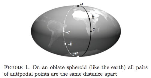 EllipsoidHalved