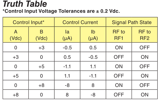 http://www.analog.com/media/en/technical-documentation/data-sheets/hmc197b.pdf