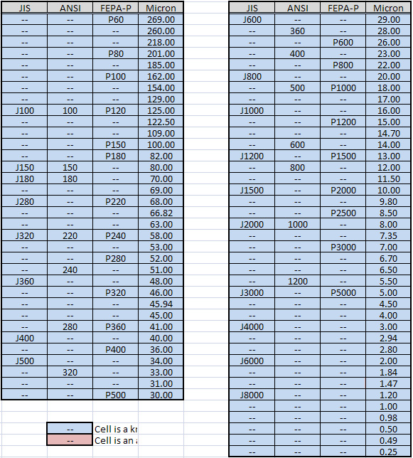 Bladeforums grit comparison chart