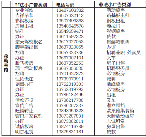 非法小广告号码