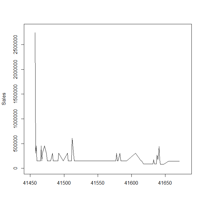 decay curve 3