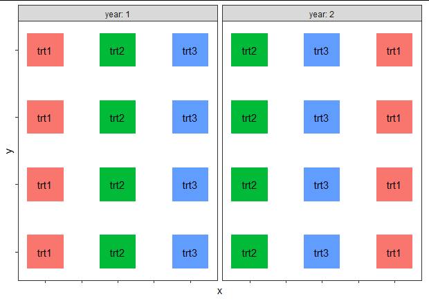 bad block design