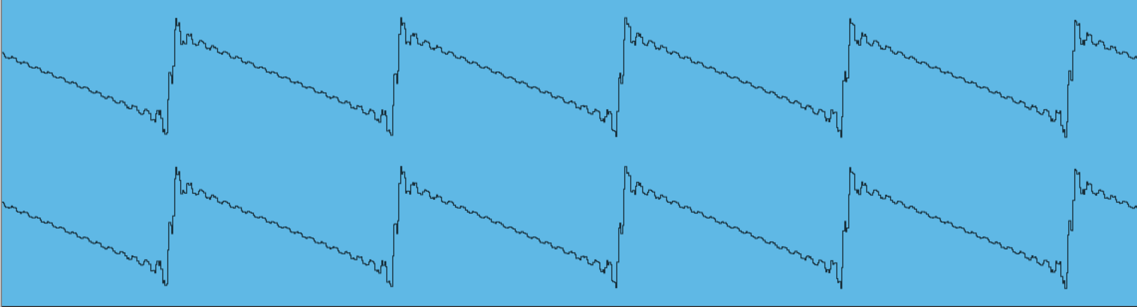 Sawtooth Wave