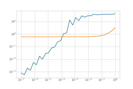 Polyfit on means under exponential transform