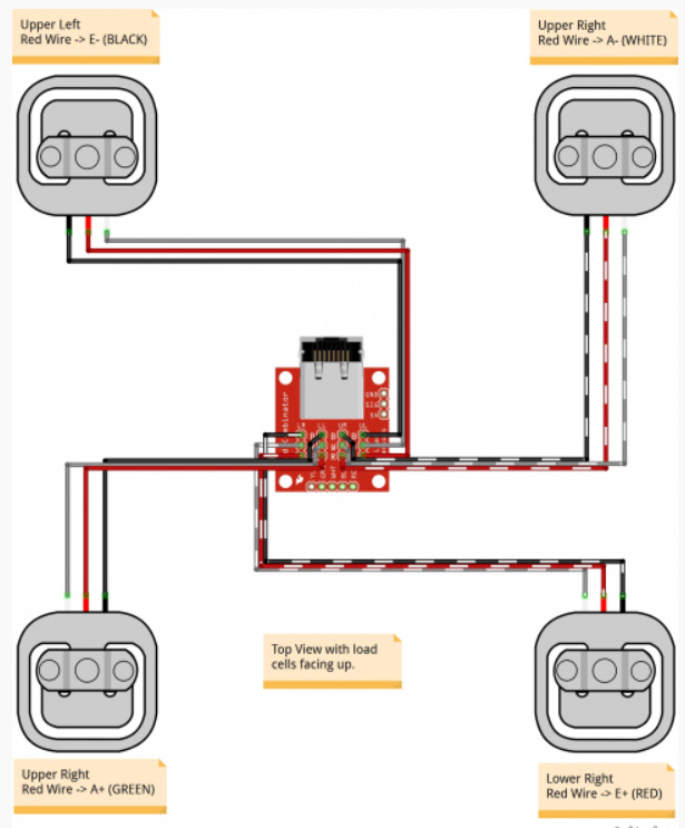 4 half bridge loadcell configuration from sparkFun