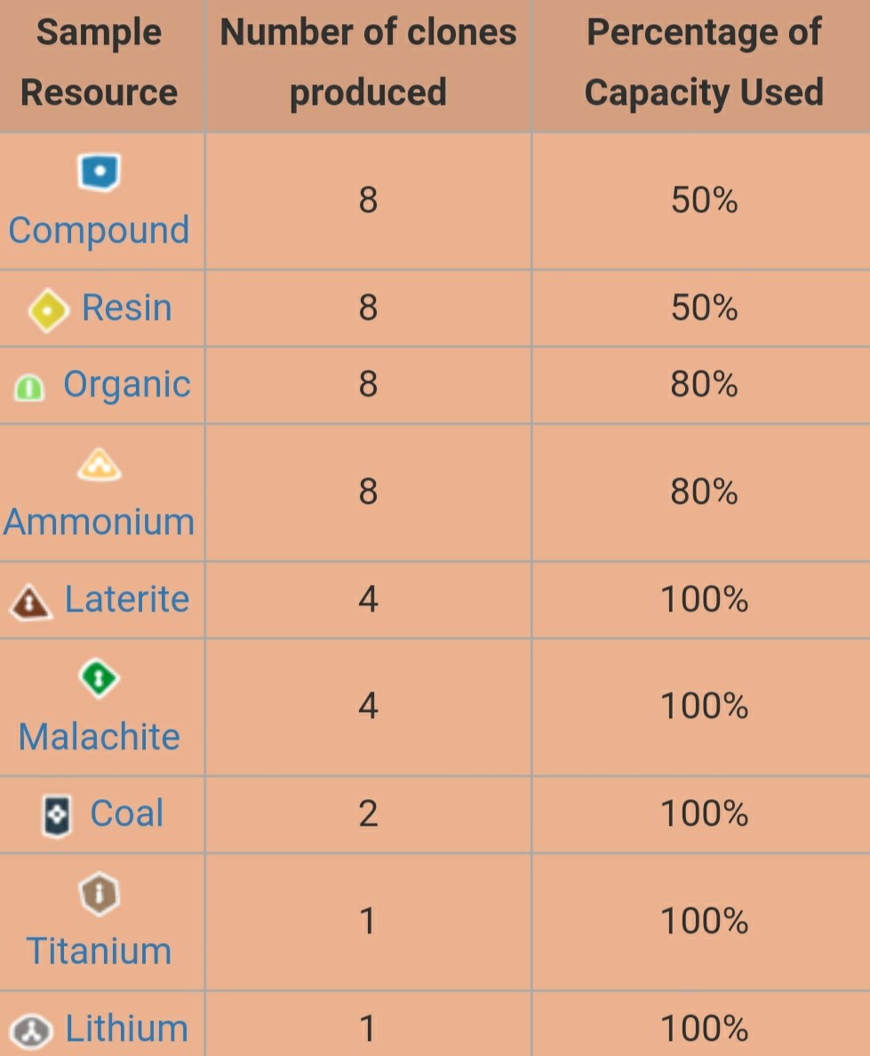 mineral extractor table