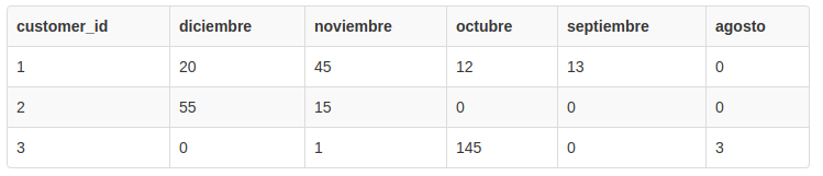 introducir la descripción de la imagen aquí