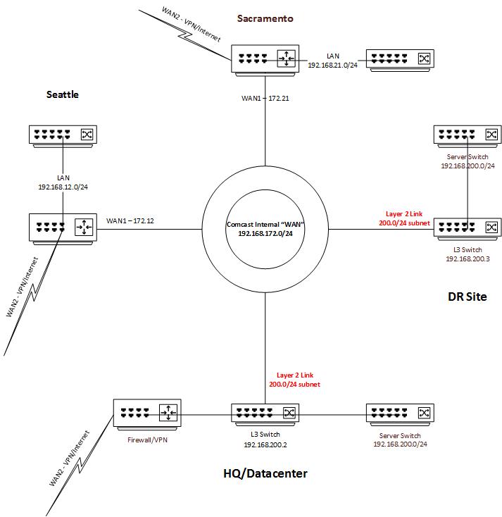 network diagram