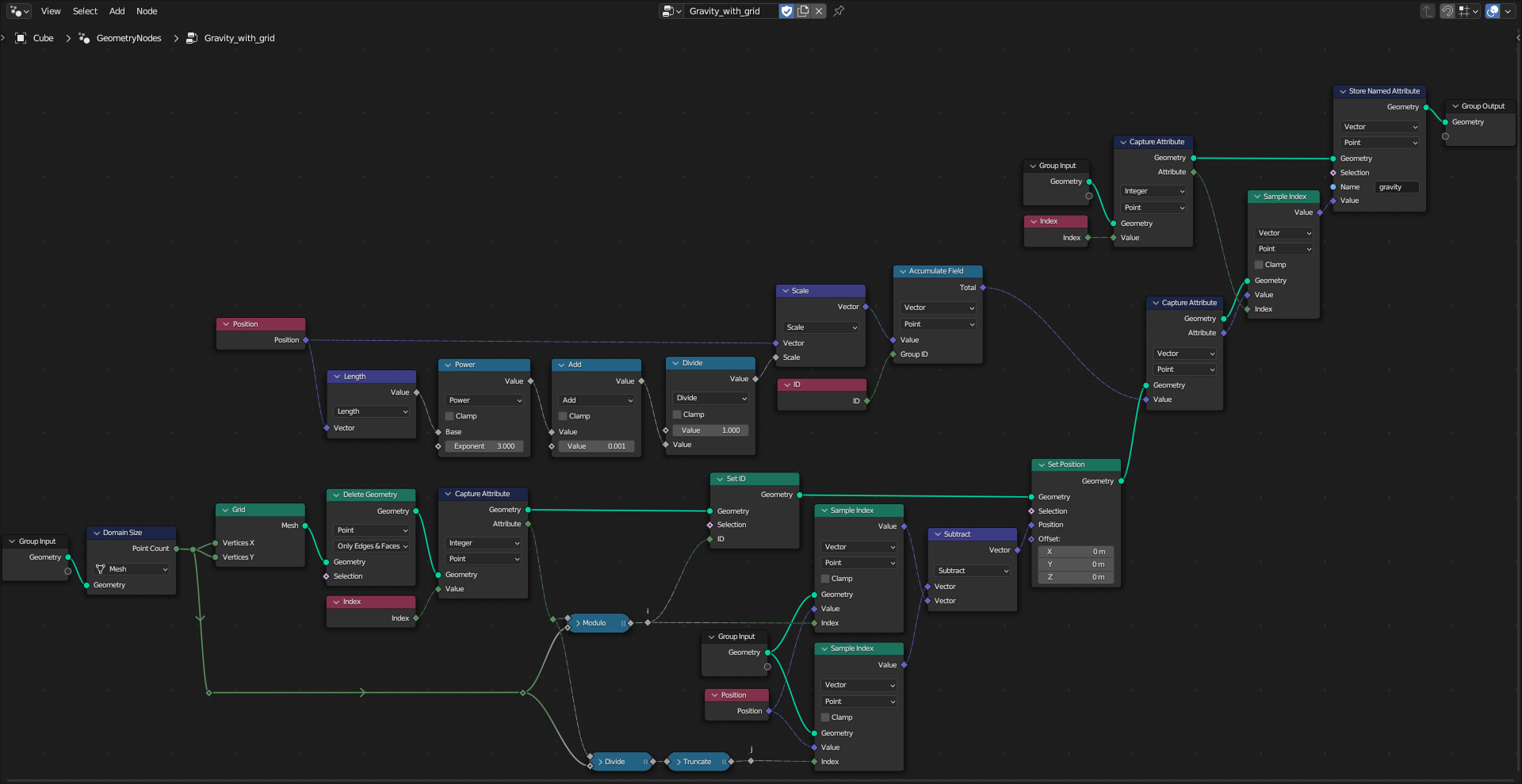 GN Graph with grid