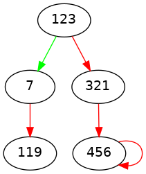 bad tree with loop