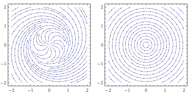 vector fields