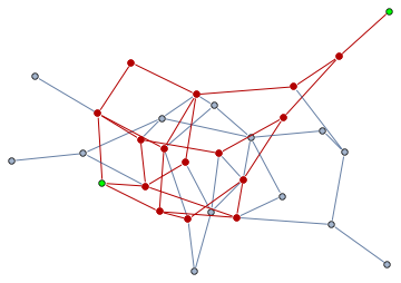 Mathematica graphics