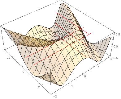 Lines in a simple Sine plot