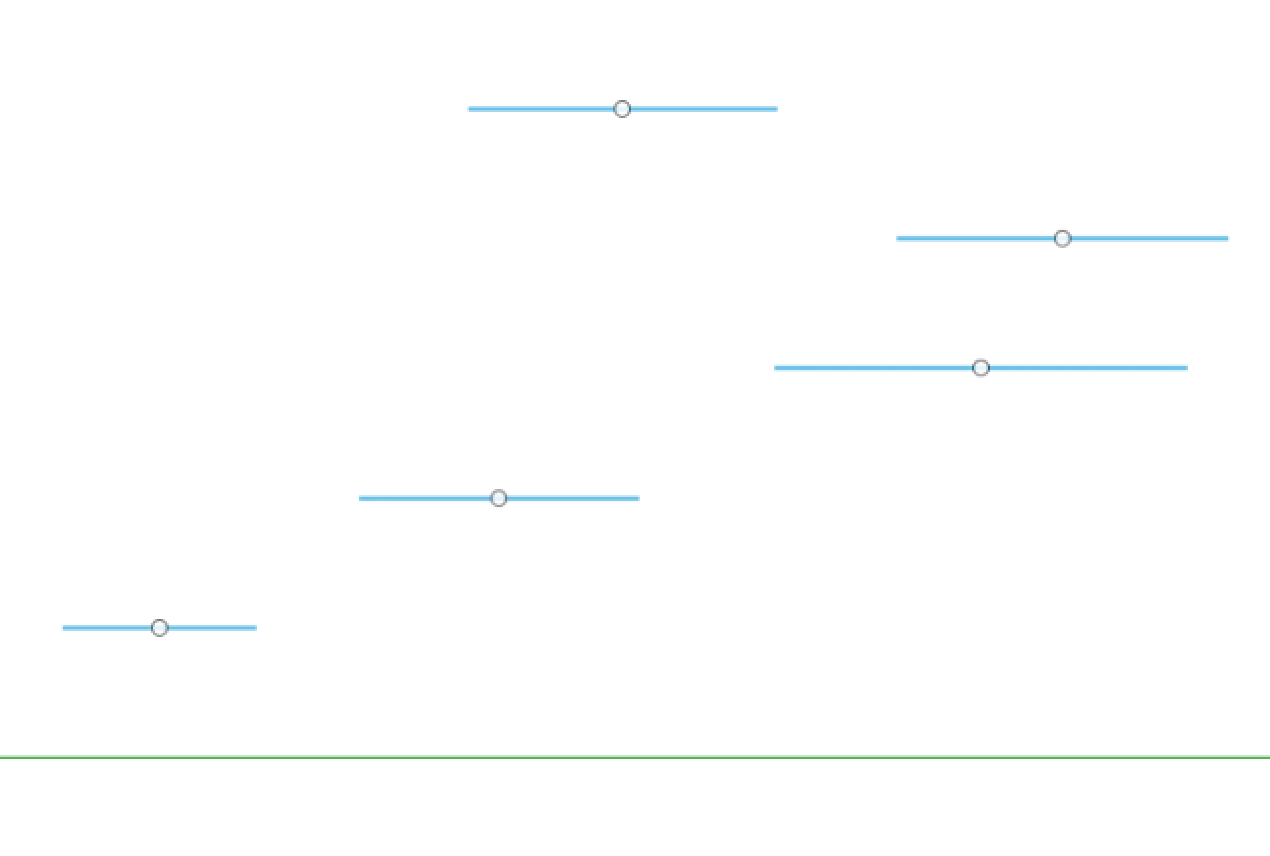 The image attatched shows 5 circles, all with different x values