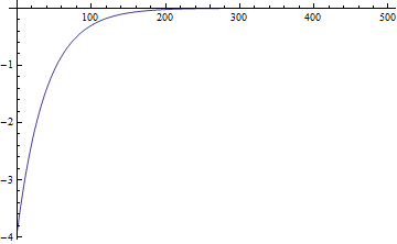 Mathematica graphics