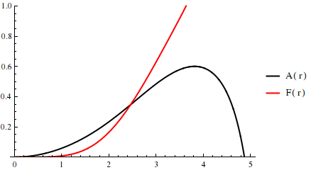 xi=1,n=5