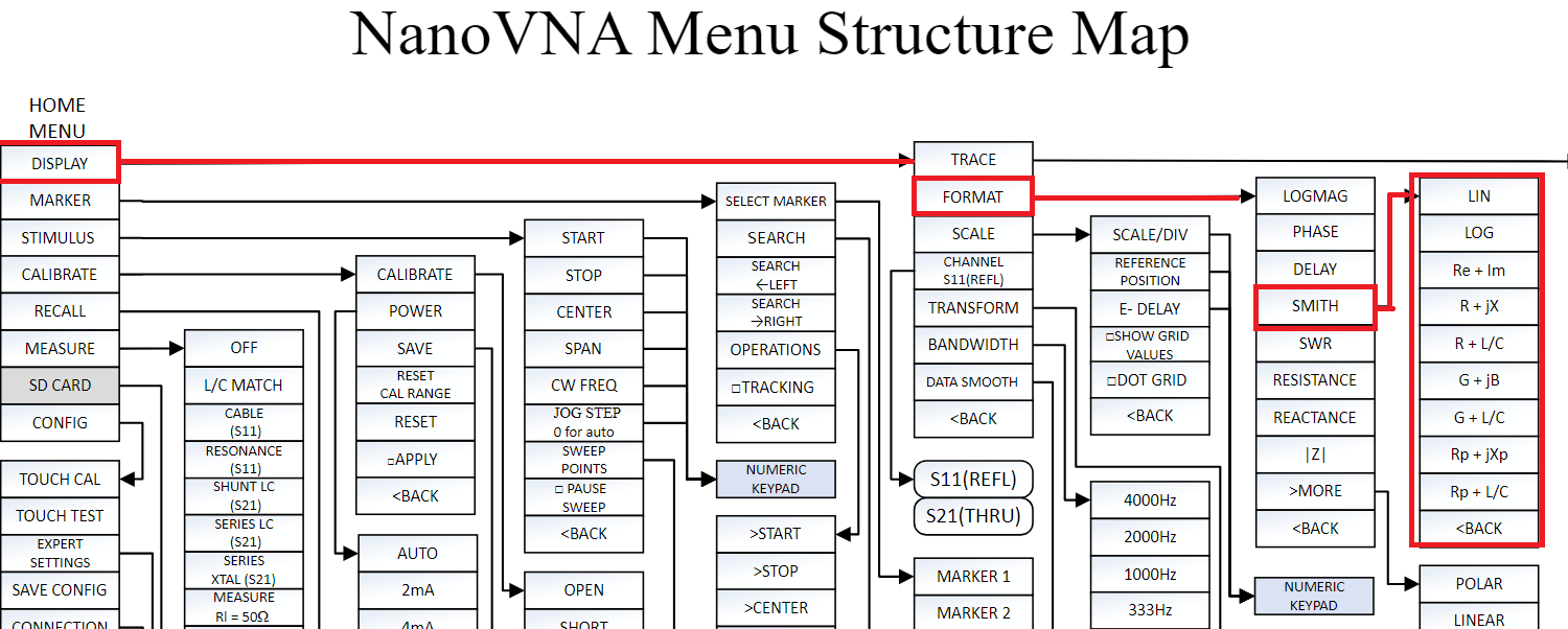 NanoVNA Menu Structure Map