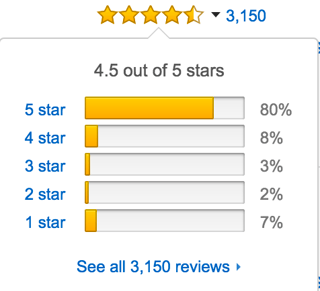 Amazon rating breakdown