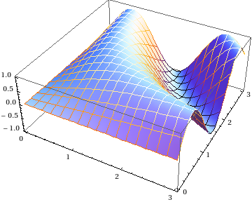 mesh with parameter-dependent coloring