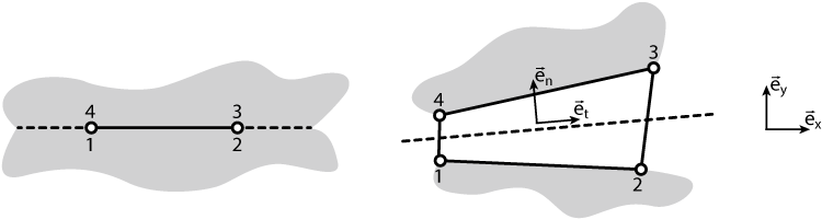 Quad interface element