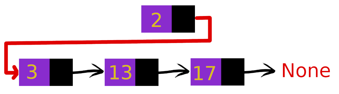 introducir la descripción de la imagen aquí