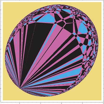 A section of the parameter space of rectilinear tori. The three dark colors indicate M, IIA, IIB - the description that becomes weakly coupled.