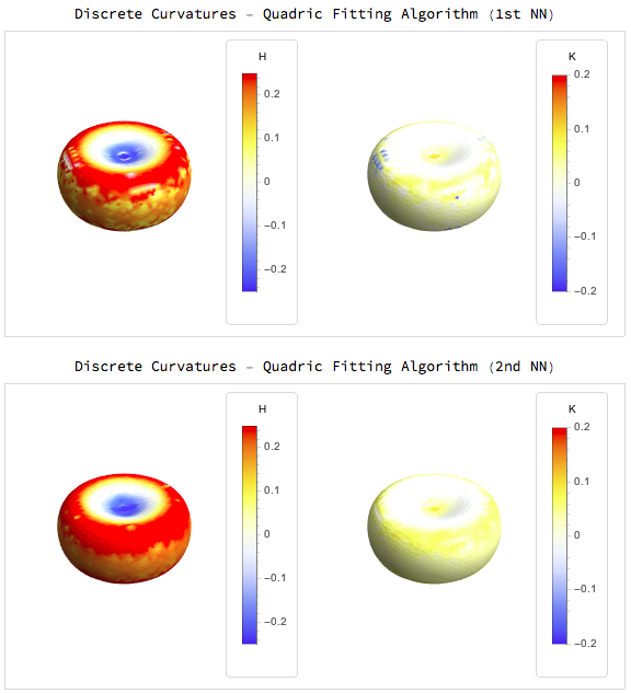 quadric fitting