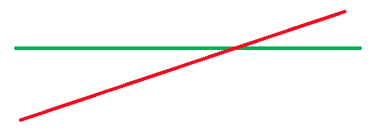 steady benefit vs rising cost