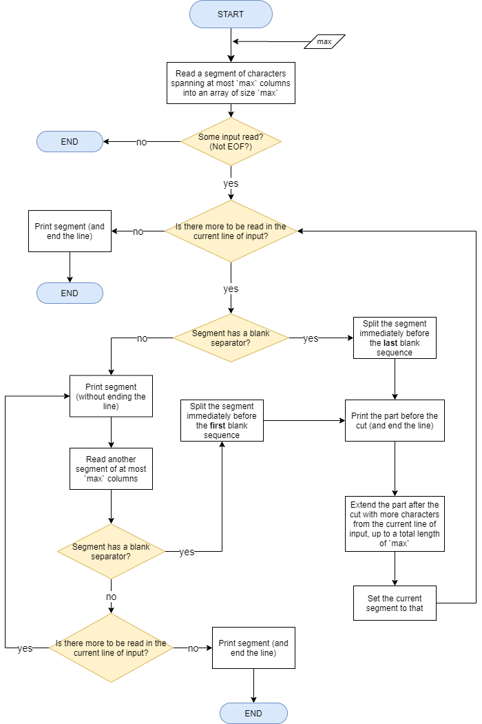 algorithm_flowchart