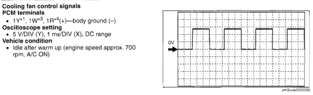 Oscilloscope Diagram