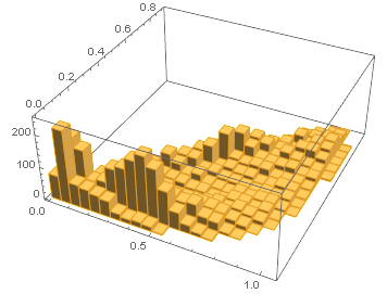 Mathematica graphics