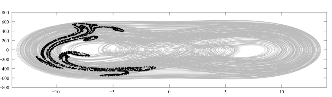 Phase Diagram I want