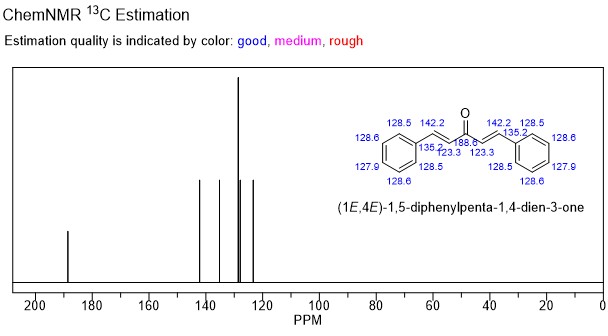 This is a 13C NMR of (1E,4E)-1,5-diphenylpent-1,4-dien-3-one