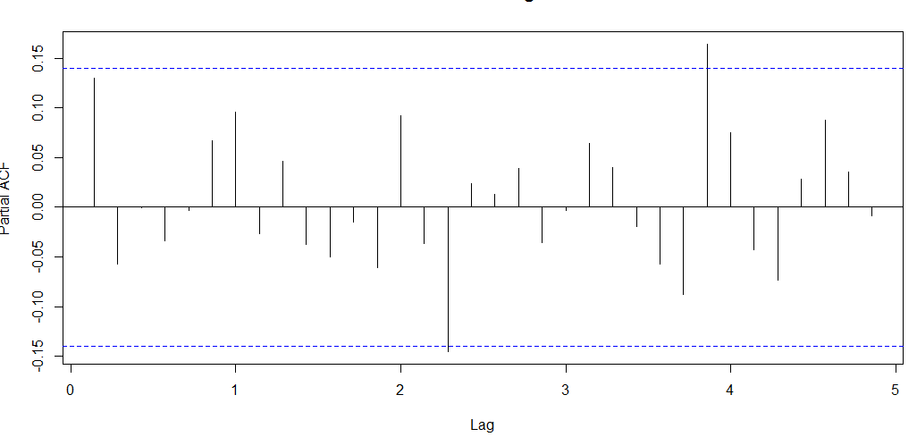 PACF Plot