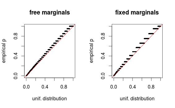 pval-qqplot