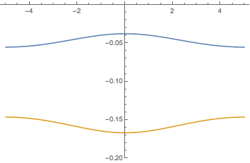 normal derivatives