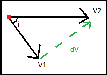 standard GEO insertion